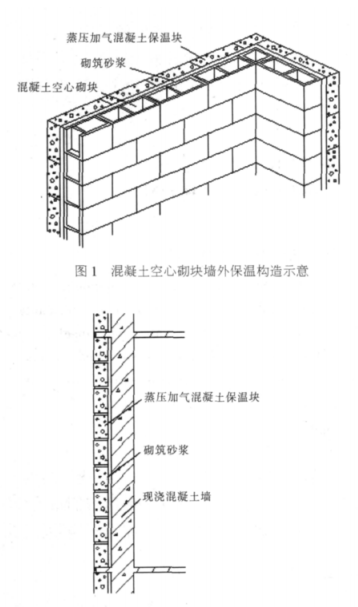 天桥蒸压加气混凝土砌块复合保温外墙性能与构造